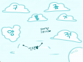 .. : .. 스케치판 ,sketchpan