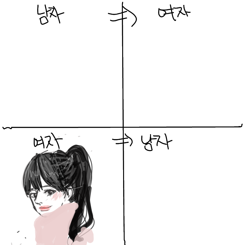 손으로그리.. : 손으로그리니 ㅠㅠ힘듬 허 ㅠㅠ 스케치판 ,sketchpan