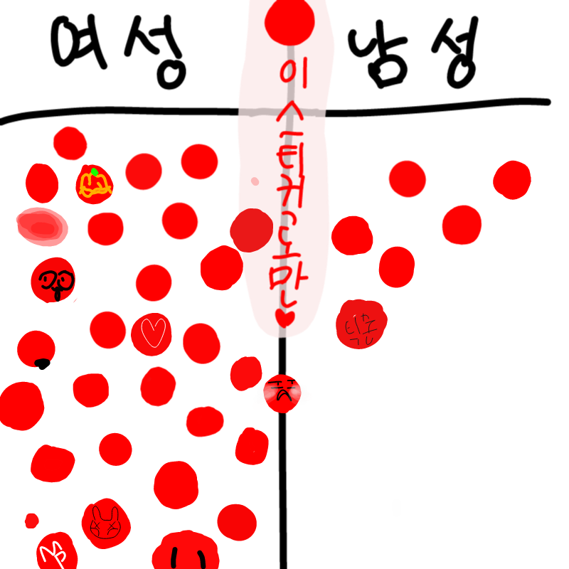 죄송해여ㅜ.. : 죄송해여ㅜㅜ 스케치판 ,sketchpan