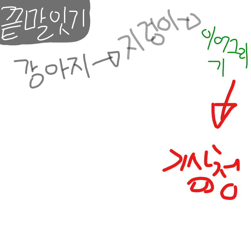 ㅋ : ㅋ 스케치판 ,sketchpan
