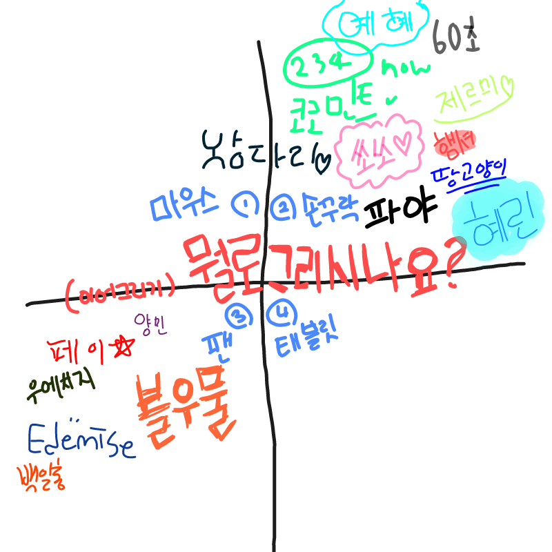 ^p^ : ^p^ 스케치판 ,sketchpan