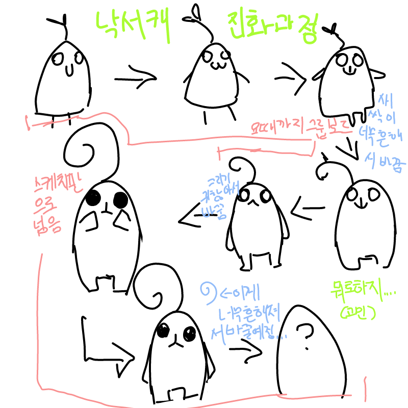 어떡하죠 .. : 어떡하죠 ...


도와줘요(엉엉) 스케치판 ,sketchpan