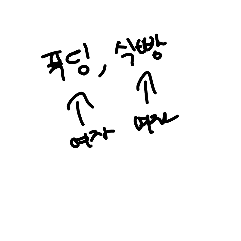   :   스케치판 ,sketchpan