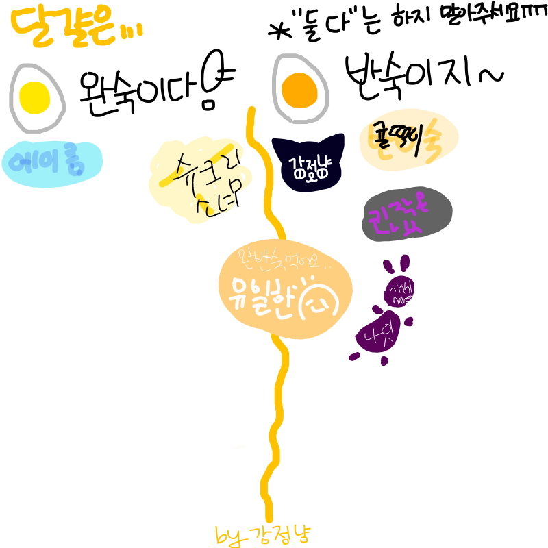   :   스케치판 ,sketchpan