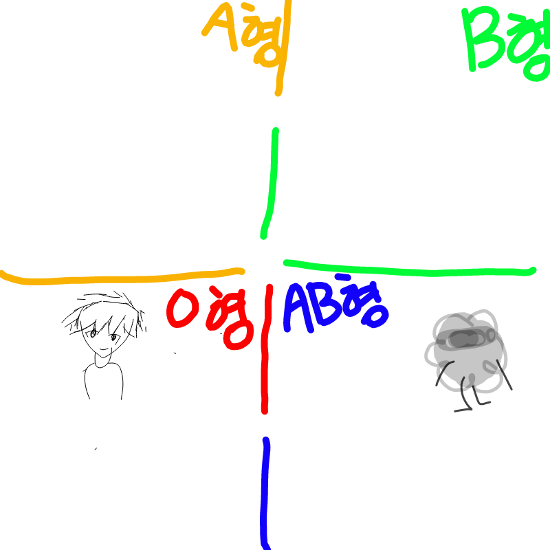 게다가 양.. : 게다가 양수 터져서 일찍나옴 스케치판 ,sketchpan
