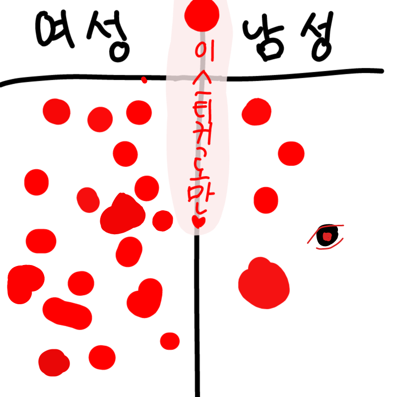 &nbsp; : &nbsp; 스케치판 ,sketchpan