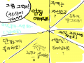 나도 이걸.. : 나도 이걸로 한번 해보고 싶어서.... 스케치판 ,sketchpan