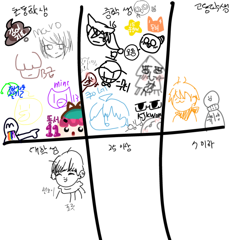 나는15임.. : 나는15임뇨 스케치판 ,sketchpan