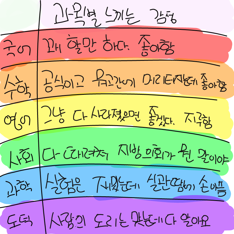 ㅂㄷㅂㄷ... : ㅂㄷㅂㄷ.. 스케치판 ,sketchpan