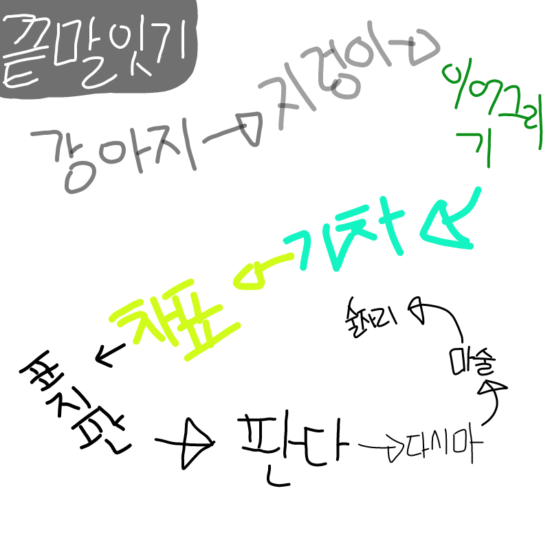 끝☆말☆잇.. : 끝☆말☆잇☆기☆ 헤헿 스케치판 ,sketchpan