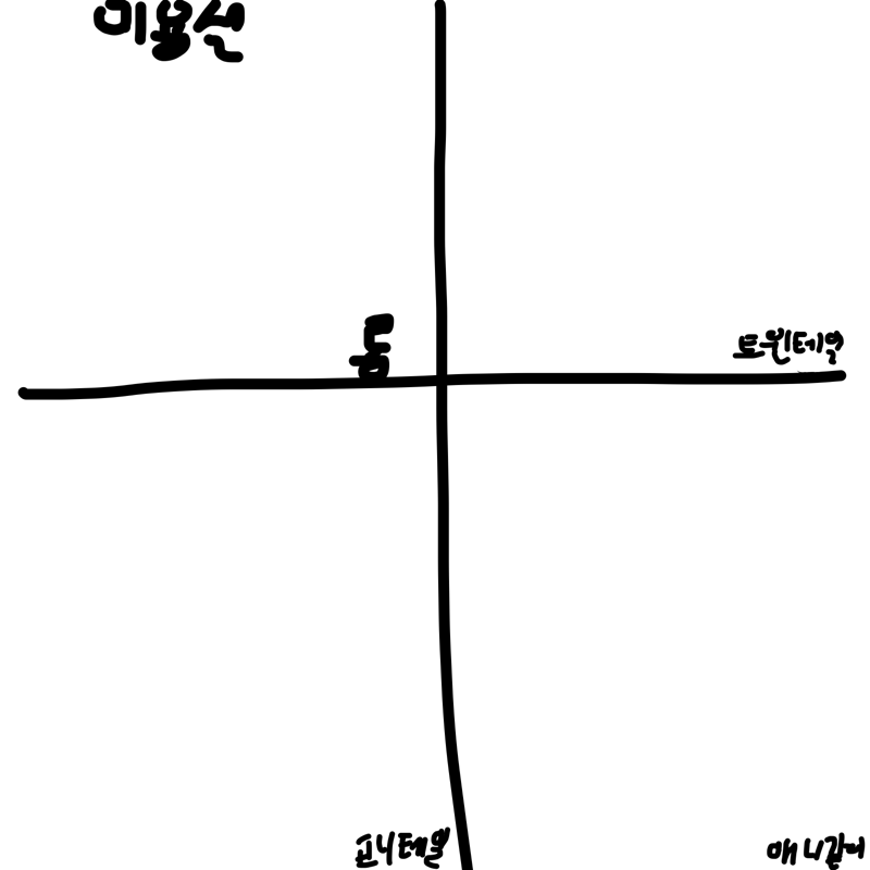   :   스케치판 ,sketchpan