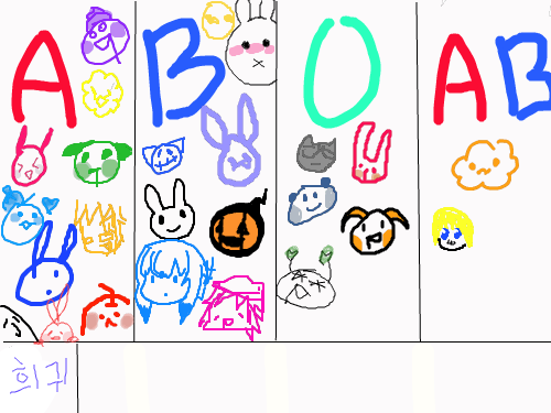 B형~~~~~ : 전 B형이예요.. 스케치판 ,sketchpan