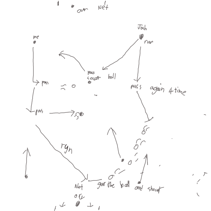 축구 작전 : 축구 작전 스케치판 ,sketchpan