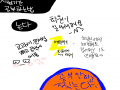 저는 시험.. : 저는 시험보면 수학(찍는것만)이나영어는찍어요!!!근데...영어가 찍는게 더점수가 높게나오더라고요.... 스케치판 ,sketchpan