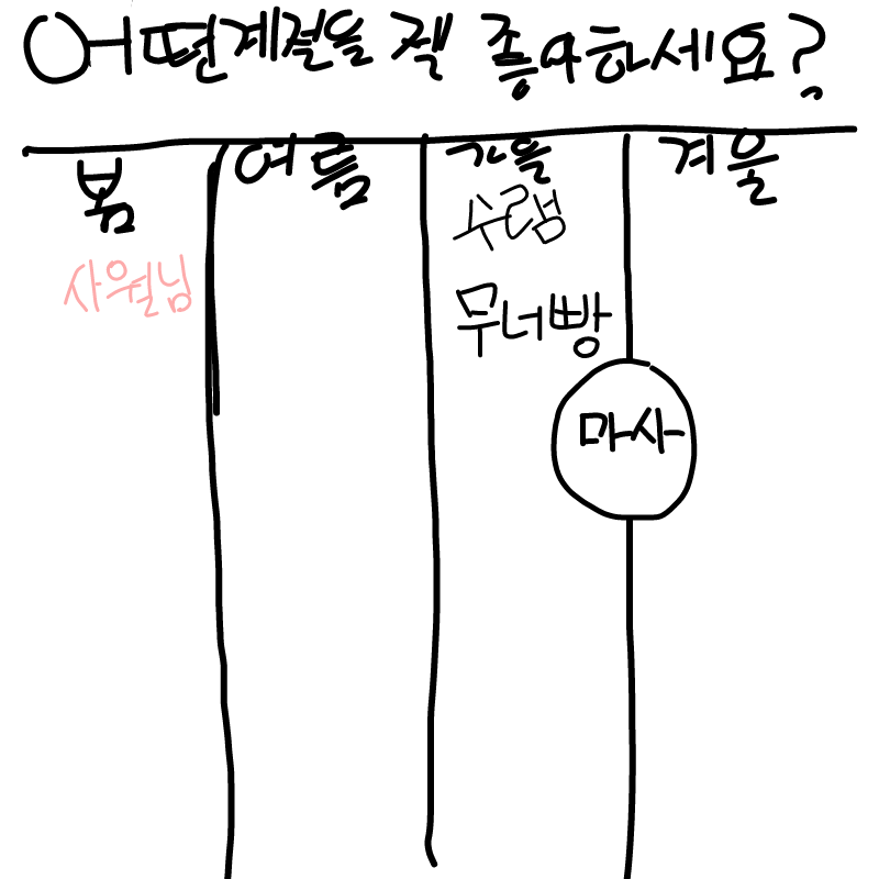 가을겨울둘.. : 가을겨울둘다조아헤요 스케치판 ,sketchpan