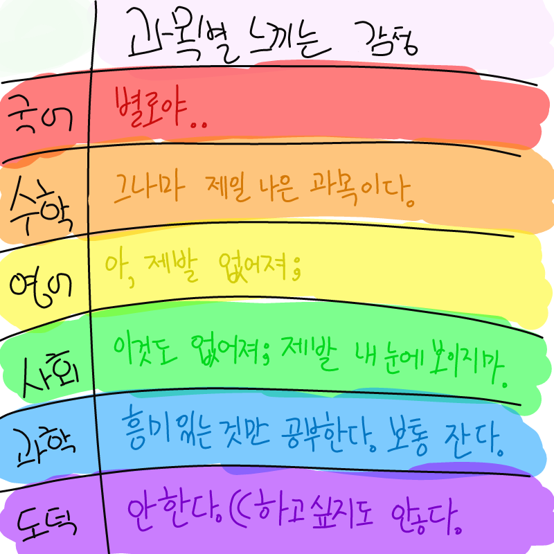결론 : 공.. : 결론 : 공부시간에 잠만잔다.(? 스케치판 ,sketchpan