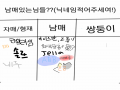 나!!!!!!짜.. : 나!!!!!!짜증나는 형녀석(처맞 스케치판 ,sketchpan
