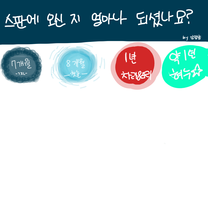 약.. : 약.. 스케치판 ,sketchpan