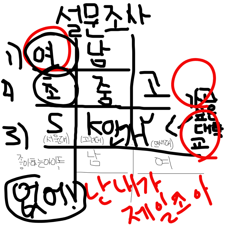 &nbsp; : &nbsp; 스케치판 ,sketchpan