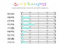   :   스케치판 ,sketchpan