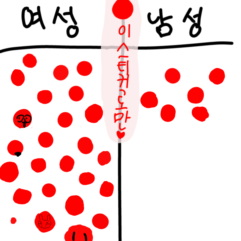   :   스케치판 ,sketchpan