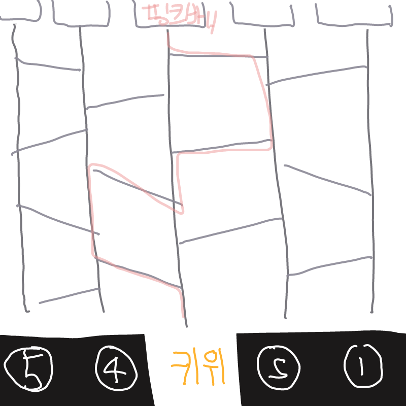 키위다.. : 키위다.. 스케치판 ,sketchpan