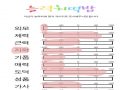 ....! : ....! 스케치판 ,sketchpan