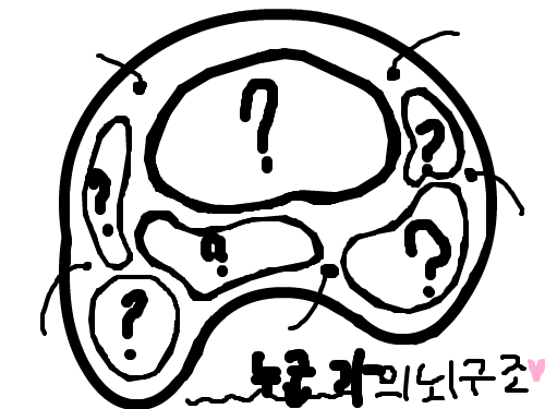 ???? : 누군가의 뇌임 스케치판 ,sketchpan