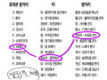 ㅋㅋㅋ뭔죠.. : ㅋㅋㅋ뭔죠 이겈ㅋ 스케치판 ,sketchpan