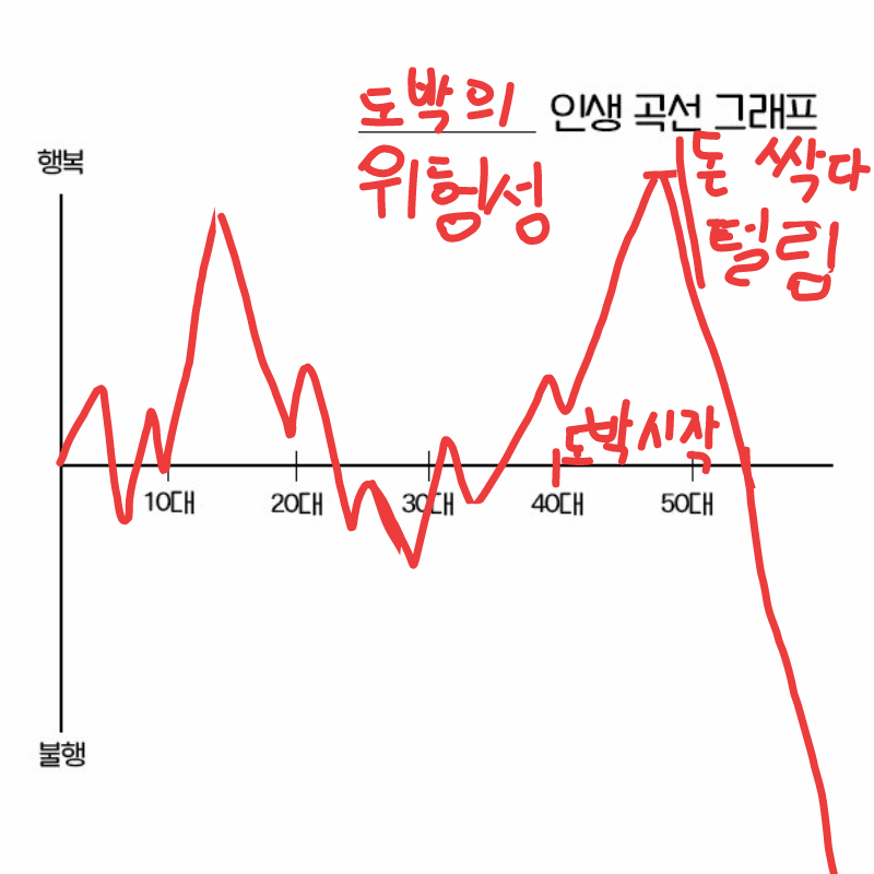 도박. : 도박. 스케치판 ,sketchpan