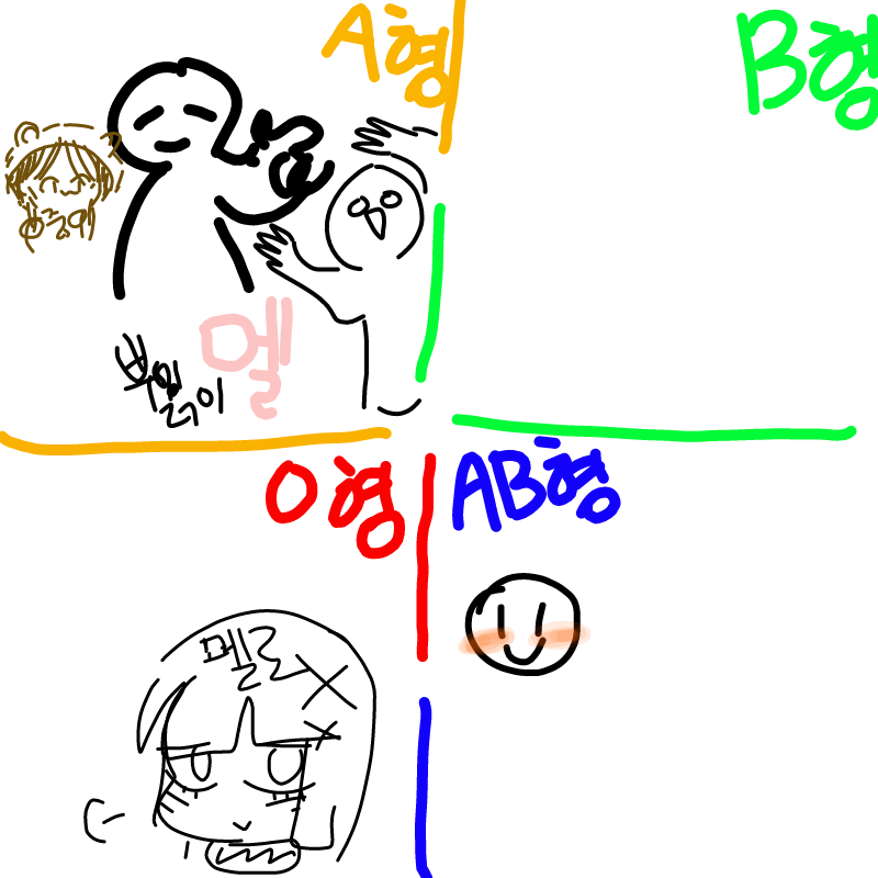 작가님은 O.. : 작가님은 O형이라고 합니당! 스케치판 ,sketchpan