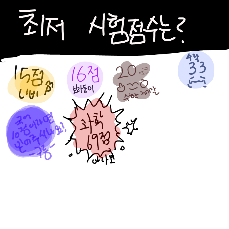 최고  촉망.. : 최고  촉망  점수 스케치판 ,sketchpan