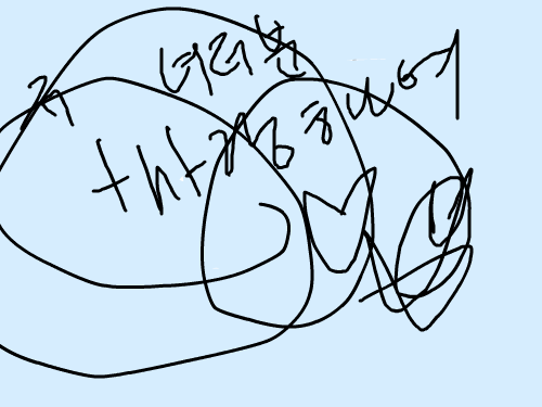 wnwndnwndw : wndnwdnwnwnnd 스케치판 ,sketchpan