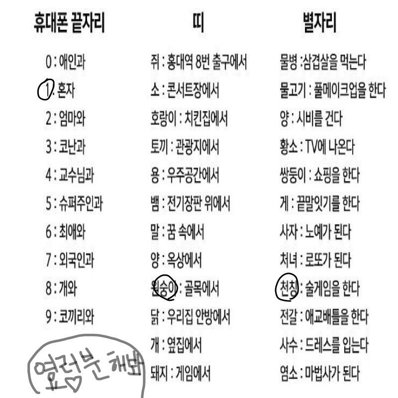 위험하네 : 위험하네 스케치판 ,sketchpan