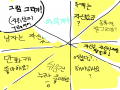 응? : 응? 스케치판 ,sketchpan