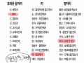갸이득? : 갸이득? 스케치판 ,sketchpan