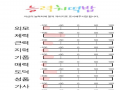 이걸 하는.. : 이걸 하는데 플러스로 50 넘은사람이 없다.. 다들 자신이 없는건가? (사실 저도 자신없음) 스케치판 ,sketchpan