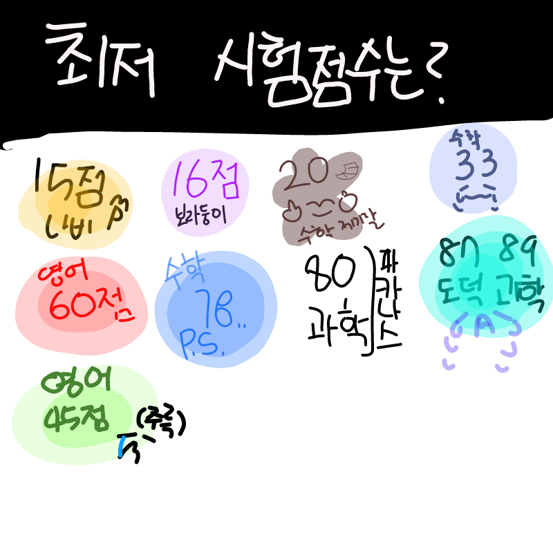 학교수업 .. : 학교수업 영어는 그럭저럭 잘하는데 방과후들어가니까 Aㅏ... 왜 4학년이 6학년거를 배워야 한당가.... 45점도 거기서 맞은거... Hㅏ.... 충격.... 스케치판 ,sketchpan