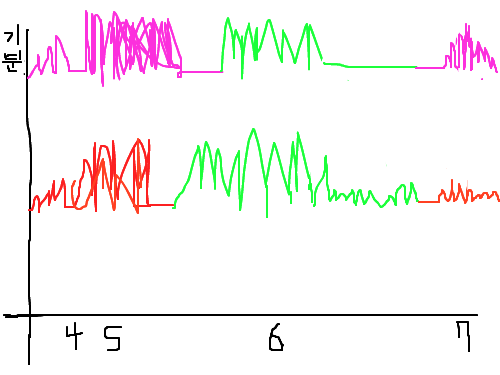 기분 : ㅋㅋㅋㅋㅋㅋㅋㅋㅋ 스케치판 ,sketchpan