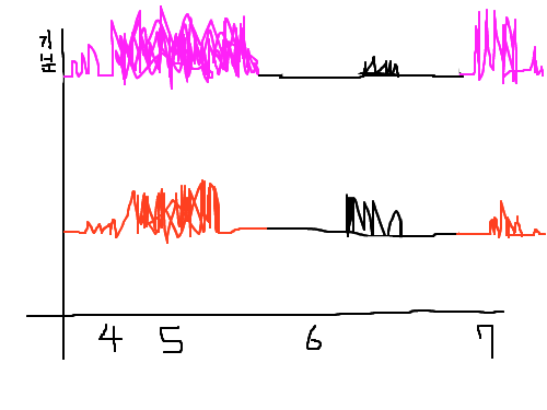 gfdg : fgfdgfdgdf 스케치판 ,sketchpan