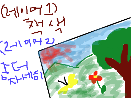 방법 : 그림그리기 스케치판 ,sketchpan