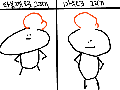 끼리끽 : 쿠리쿠리 스케치판 ,sketchpan