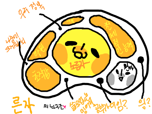나의 뇌구조`~ : ㅋㅋ 우주정복 스케치판 ,sketchpan