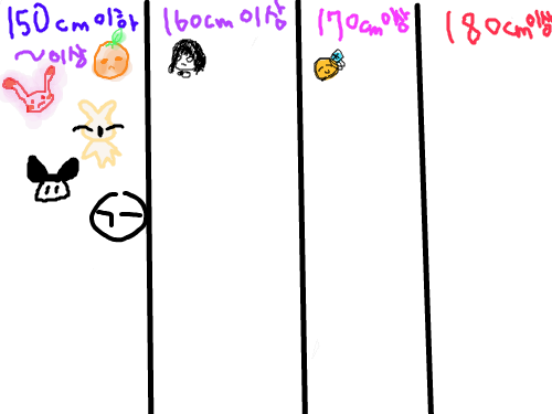 150이하....ㅜㅜ : 이하야...그것도 한~~~참...(나의 콤플랙스...) 스케치판 ,sketchpan