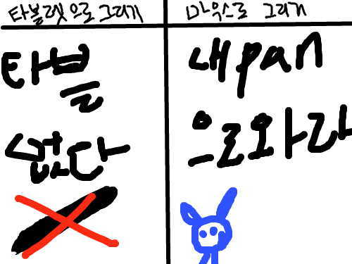 내 판 으로와 : 제발멍리ㅏ머;ㅇㄴ 스케치판 ,sketchpan