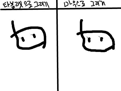 dm... : Oh!!! 스케치판 ,sketchpan