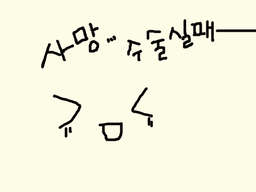 xxx : 사망자=모모씨사망잘짜=2010년 11월 6일 4시 21분 스케치판 ,sketchpan