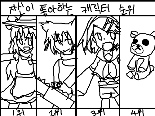 제목따위 : 1위 키리사메 마리사 2위 우로츠키 3위 카가미네 린 4위 리락쿠마 스케치판 ,sketchpan