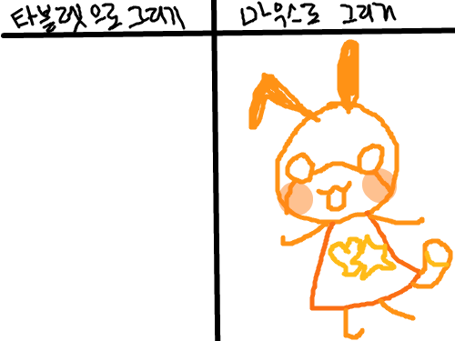 타블렛 생김 : 마우스에 익숙한 1人 스케치판 ,sketchpan