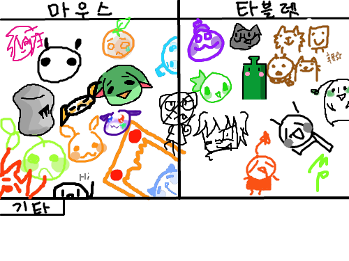 타블임 : ㅋㅋㅋㅋㅋㅋㅋ????? 스케치판 ,sketchpan